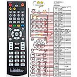 Daytek DVR-730, DVR-740 -   


kompatibilis General márkájú távirányító