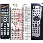 Daytek DV-300X -   


kompatibilis General márkájú távirányító
