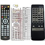 DENON RC-409 -   


kompatibilis General márkájú távirányító