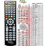 DIGITEL HD4000 -   


kompatibilis General márkájú távirányító